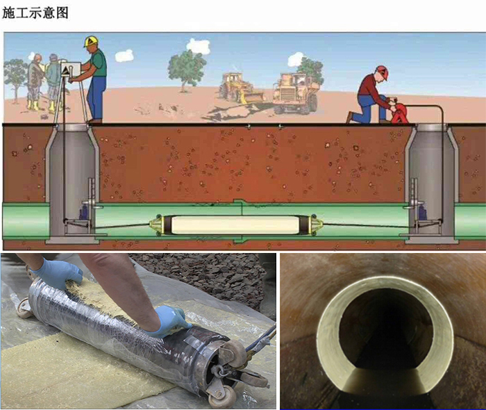 东源管道局部点状修复